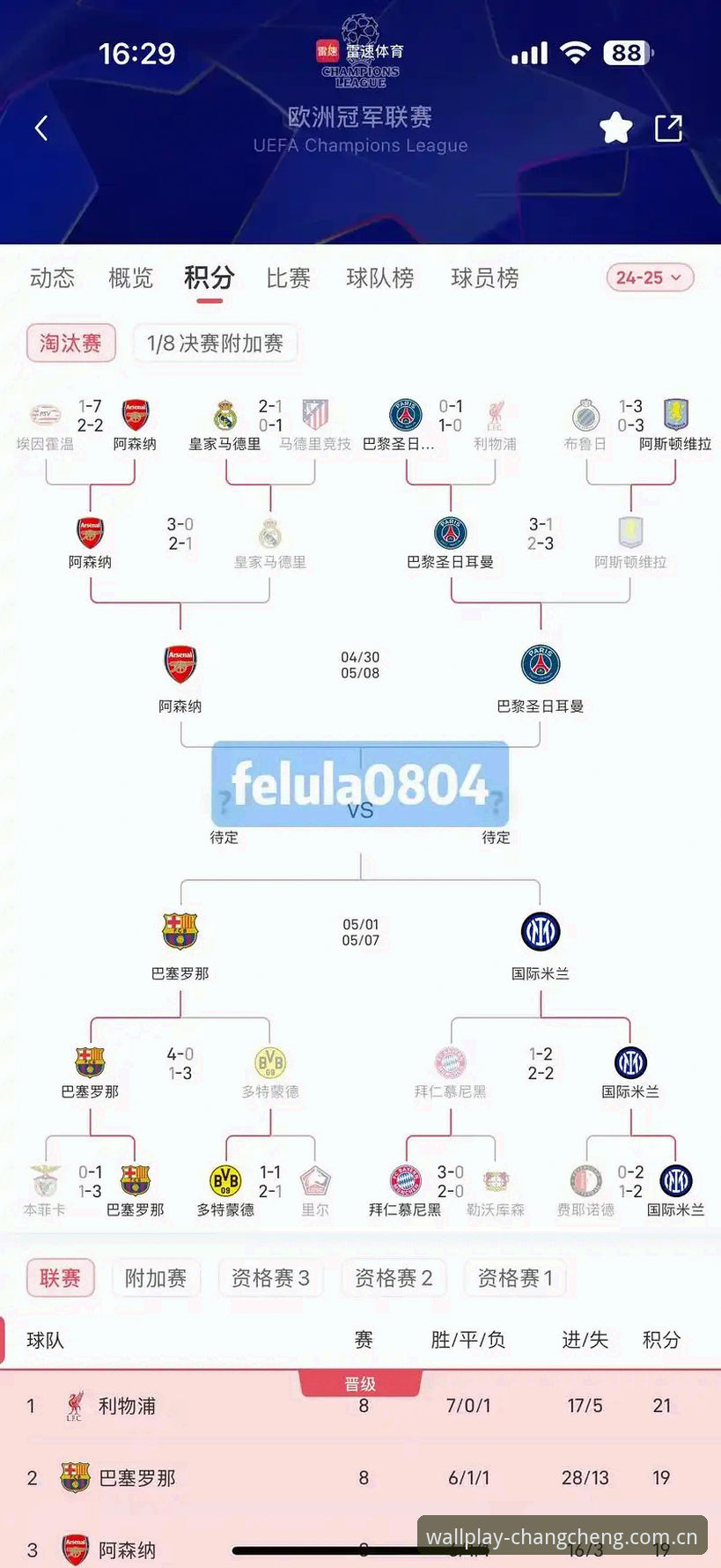 卡拉格欧冠前瞻深度评测：足坛超负荷赛程下的球员生存现状